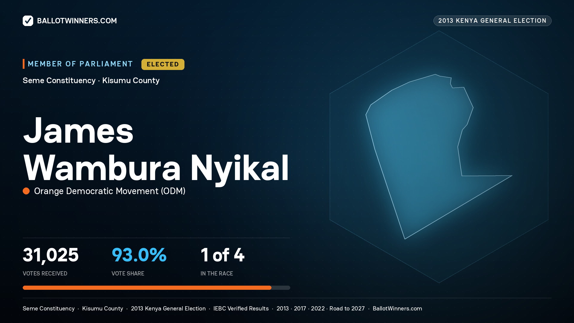 JAMES WAMBURA NYIKAL, elected Member of Parliament for SEME, 31,025 votes, 2013 Kenya general election.