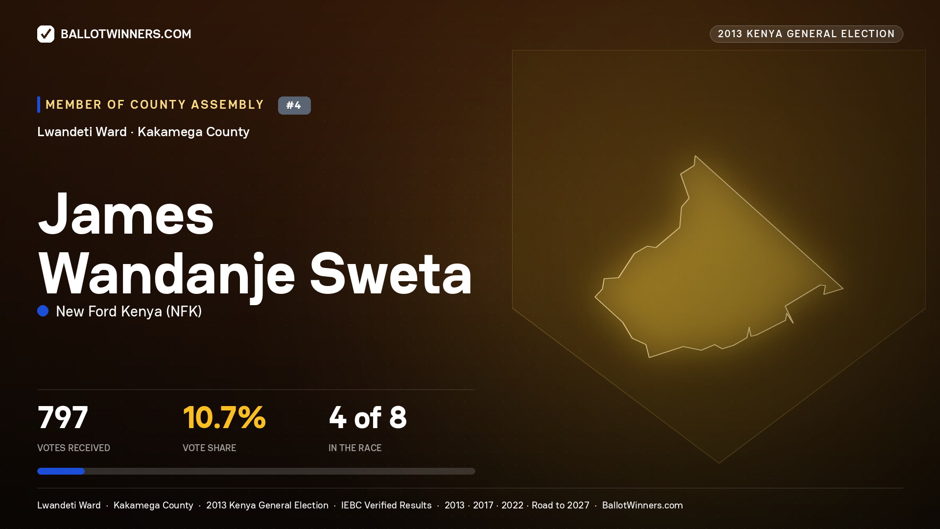 JAMES WANDANJE SWETA, contested Member of County Assembly for LWANDETI, 797 votes, 2013 Kenya general election.