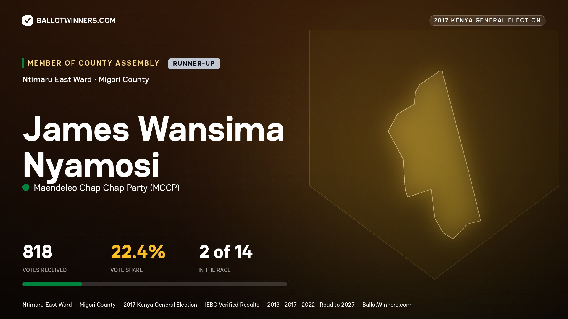 JAMES WANSIMA NYAMOSI, MAENDELEO CHAP CHAP PARTY, contested Member of County Assembly for NTIMARU EAST, 818 votes, 2017 Kenya general election.