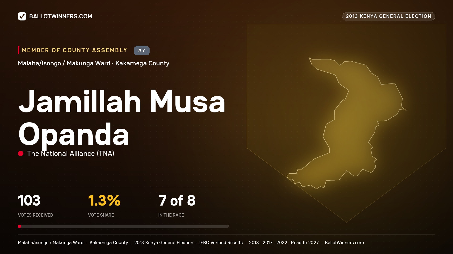 JAMILLAH MUSA OPANDA, contested Member of County Assembly for MALAHA/ISONGO
/ MAKUNGA, 103 votes, 2013 Kenya general election.