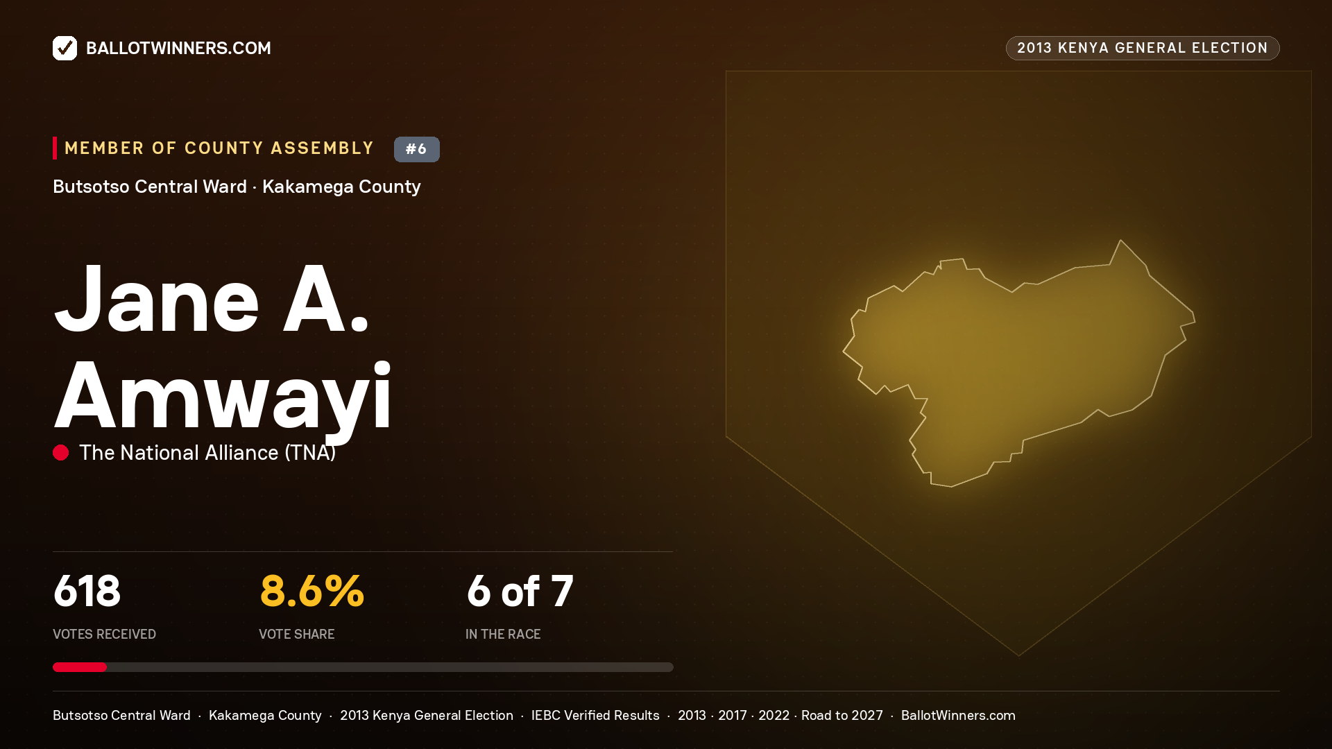 JANE A. AMWAYI, contested Member of County Assembly for BUTSOTSO
CENTRAL, 618 votes, 2013 Kenya general election.