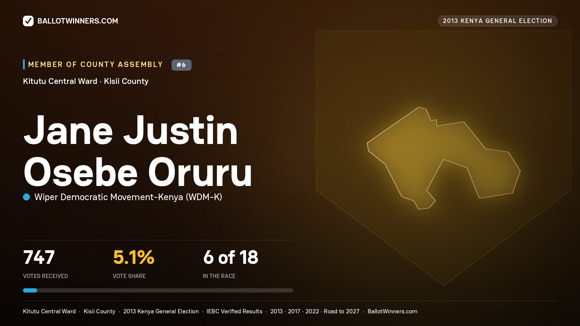 JANE JUSTIN OSEBE ORURU, contested Member of County Assembly for KITUTU
CENTRAL, 747 votes, 2013 Kenya general election.