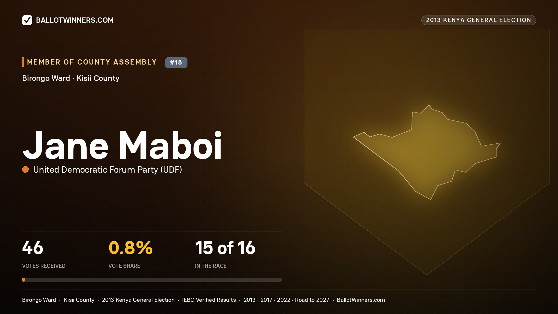 JANE MABOI, contested Member of County Assembly for BIRONGO, 46 votes, 2013 Kenya general election.