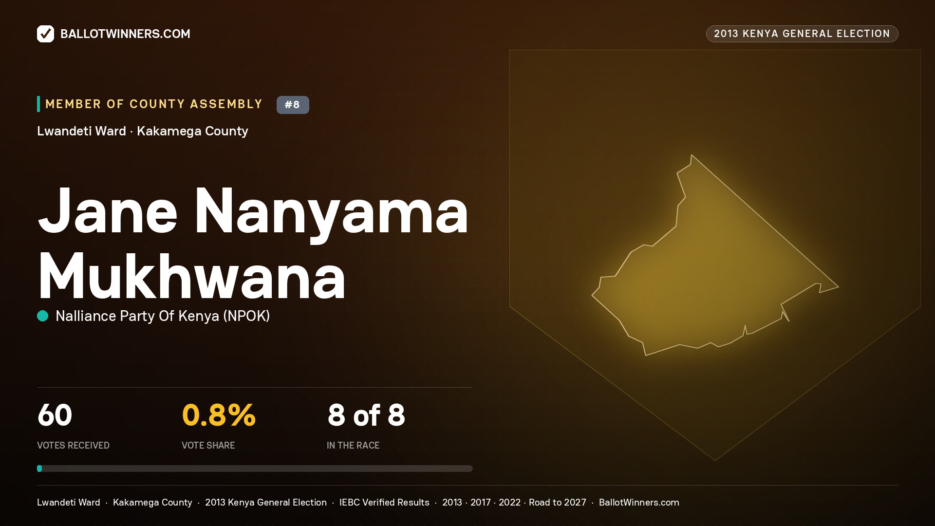 JANE NANYAMA MUKHWANA, contested Member of County Assembly for LWANDETI, 60 votes, 2013 Kenya general election.