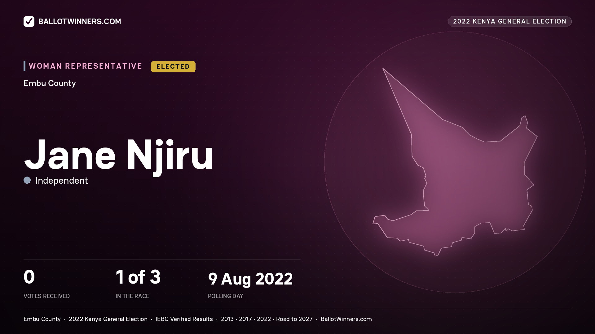 Jane Njiru, Independent, contested Women Representative for EMBU, 2022 Kenya general election.