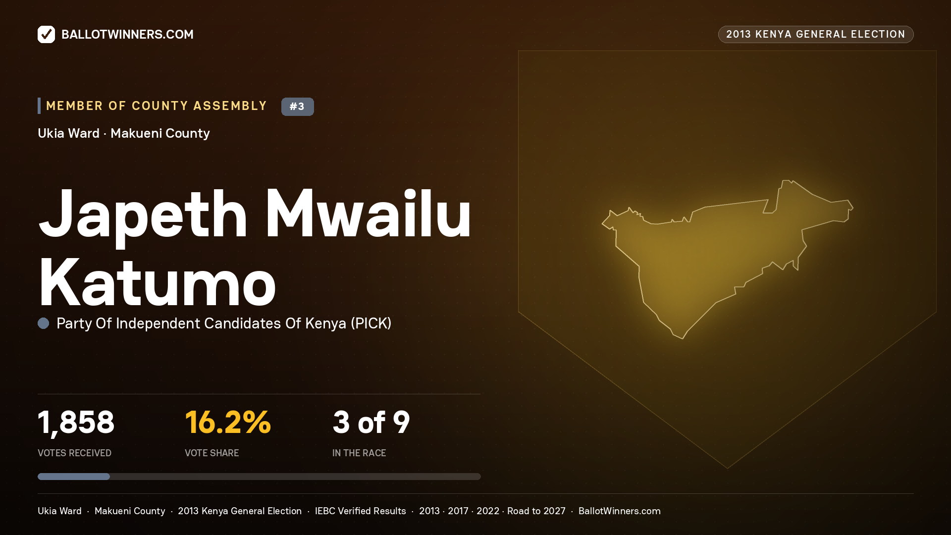 JAPETH MWAILU KATUMO, contested Member of County Assembly for UKIA, 1,858 votes, 2013 Kenya general election.