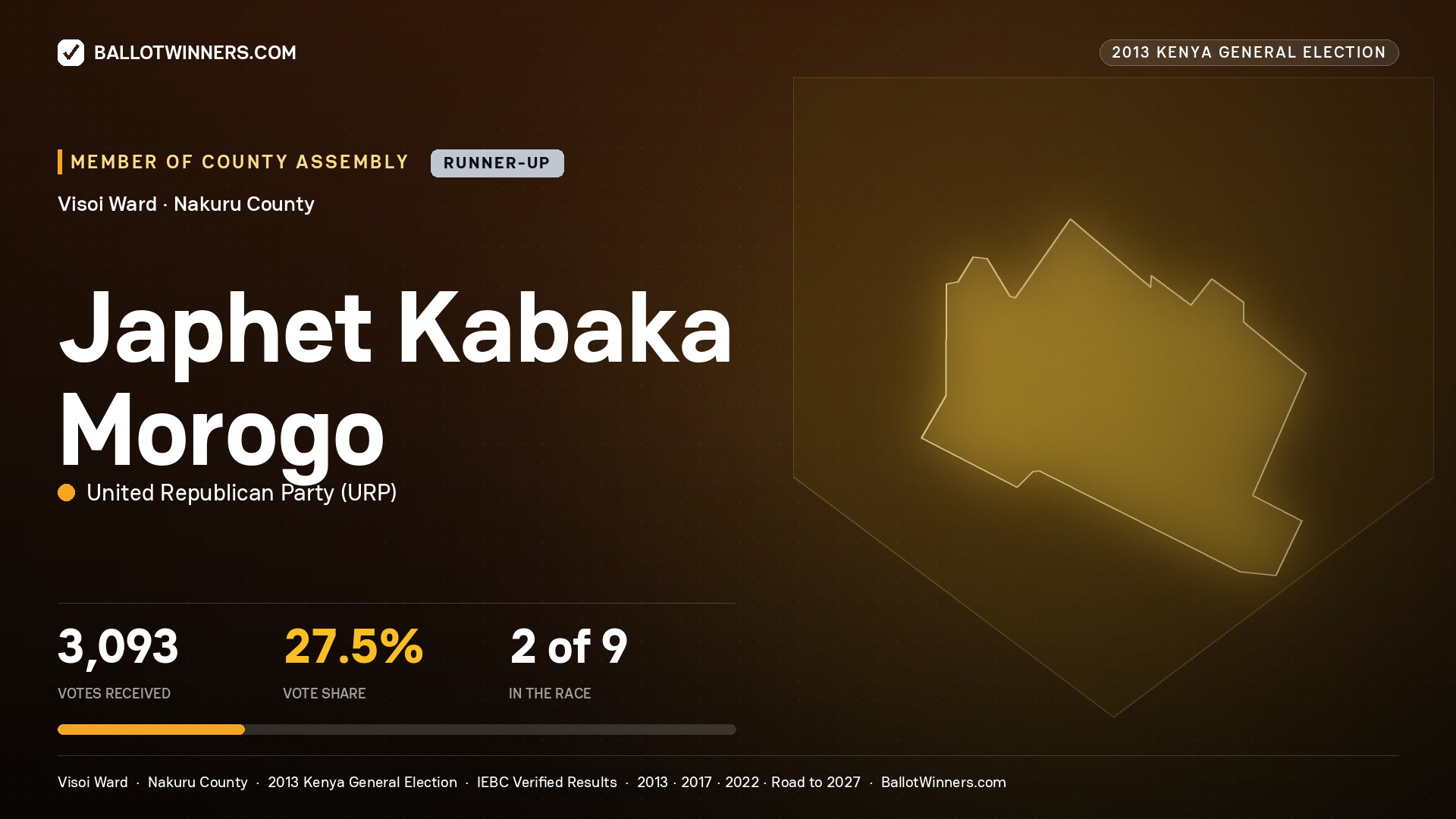 JAPHET KABAKA MOROGO, contested Member of County Assembly for VISOI, 3,093 votes, 2013 Kenya general election.
