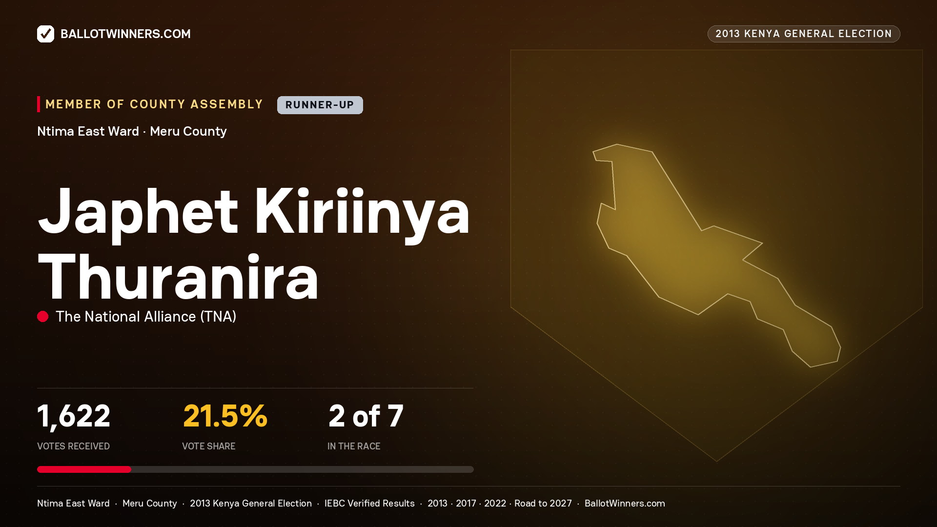 JAPHET KIRIINYA THURANIRA, contested Member of County Assembly for NTIMA EAST, 1,622 votes, 2013 Kenya general election.