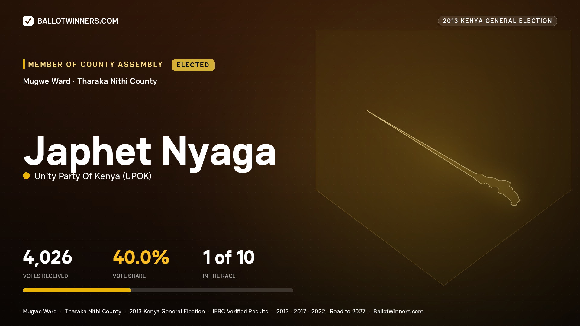 JAPHET NYAGA, elected Member of County Assembly for MUGWE, 4,026 votes, 2013 Kenya general election.