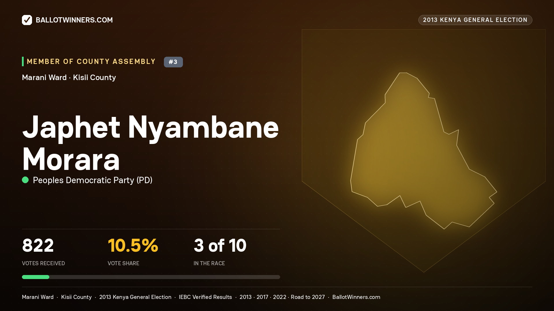 JAPHET NYAMBANE MORARA, contested Member of County Assembly for MARANI, 822 votes, 2013 Kenya general election.