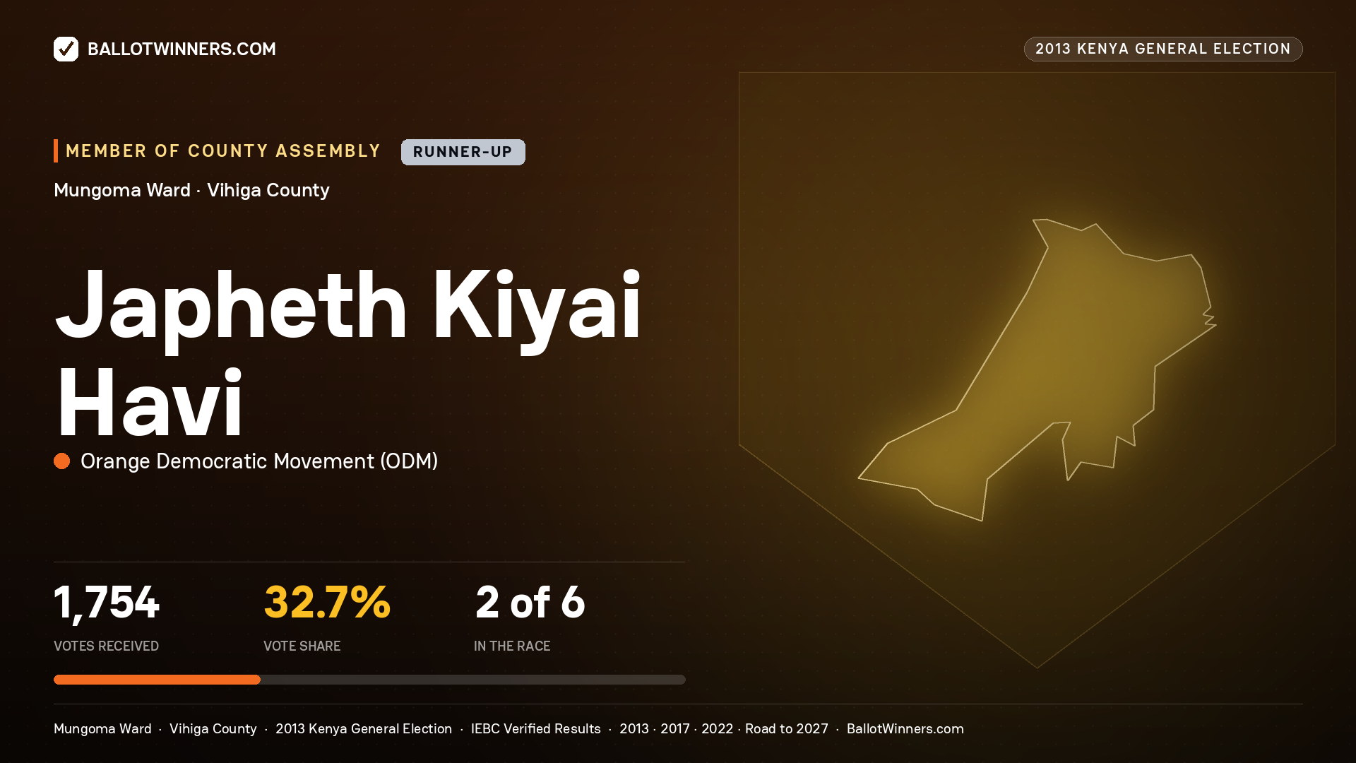 JAPHETH KIYAI HAVI, contested Member of County Assembly for MUNGOMA, 1,754 votes, 2013 Kenya general election.