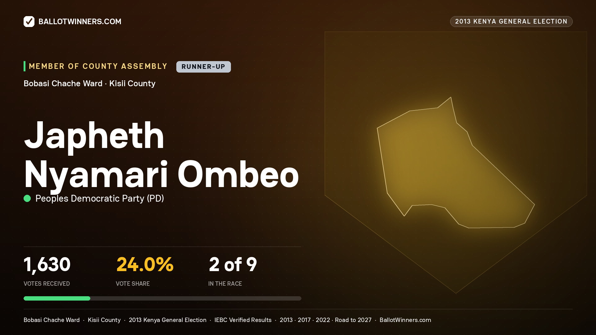 JAPHETH NYAMARI OMBEO, contested Member of County Assembly for BOBASI CHACHE, 1,630 votes, 2013 Kenya general election.