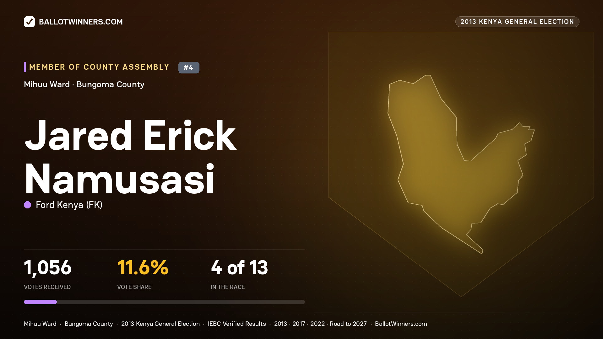 JARED ERICK NAMUSASI, contested Member of County Assembly for MIHUU, 1,056 votes, 2013 Kenya general election.