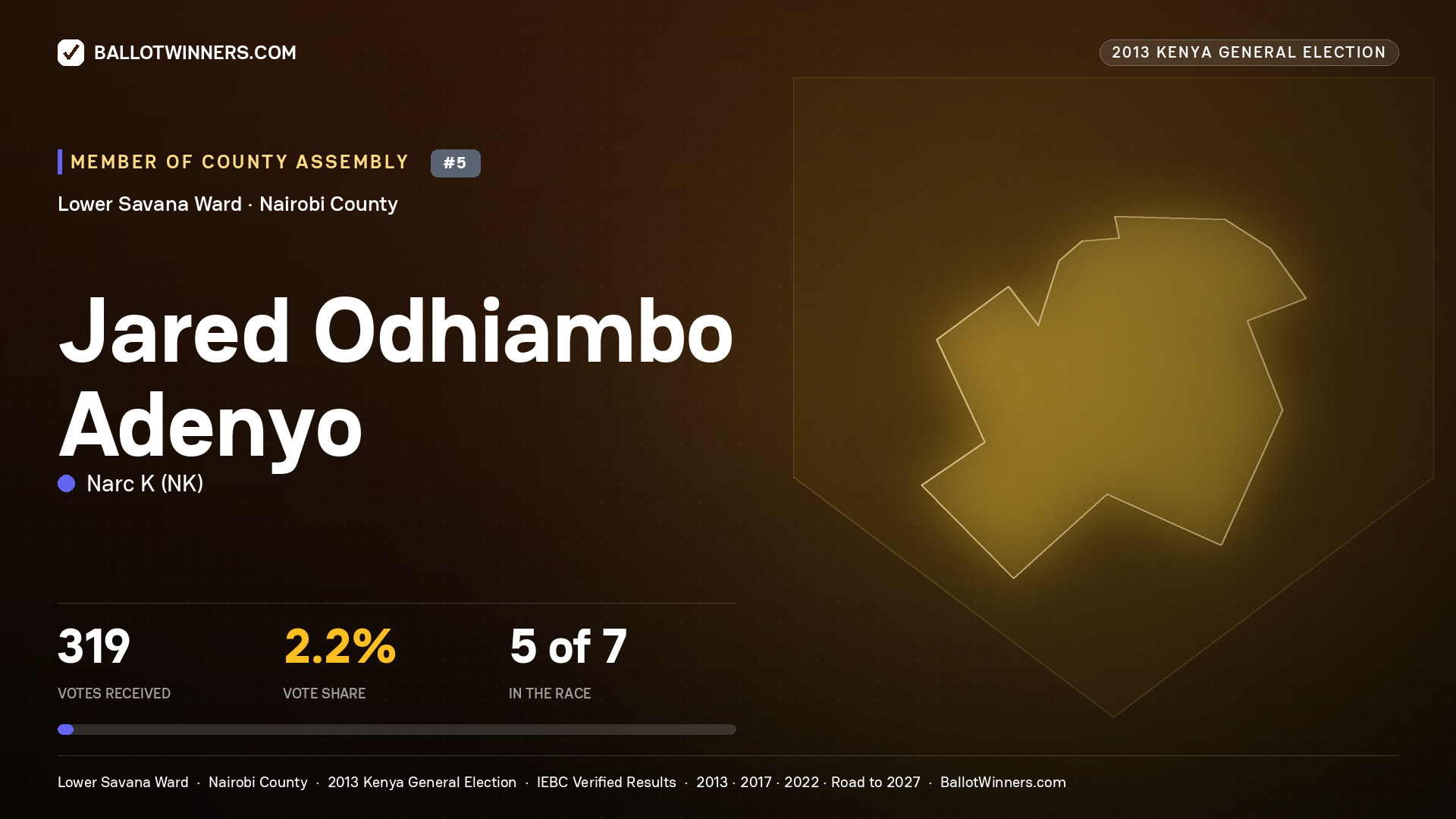 JARED ODHIAMBO ADENYO, contested Member of County Assembly for LOWER SAVANA, 319 votes, 2013 Kenya general election.