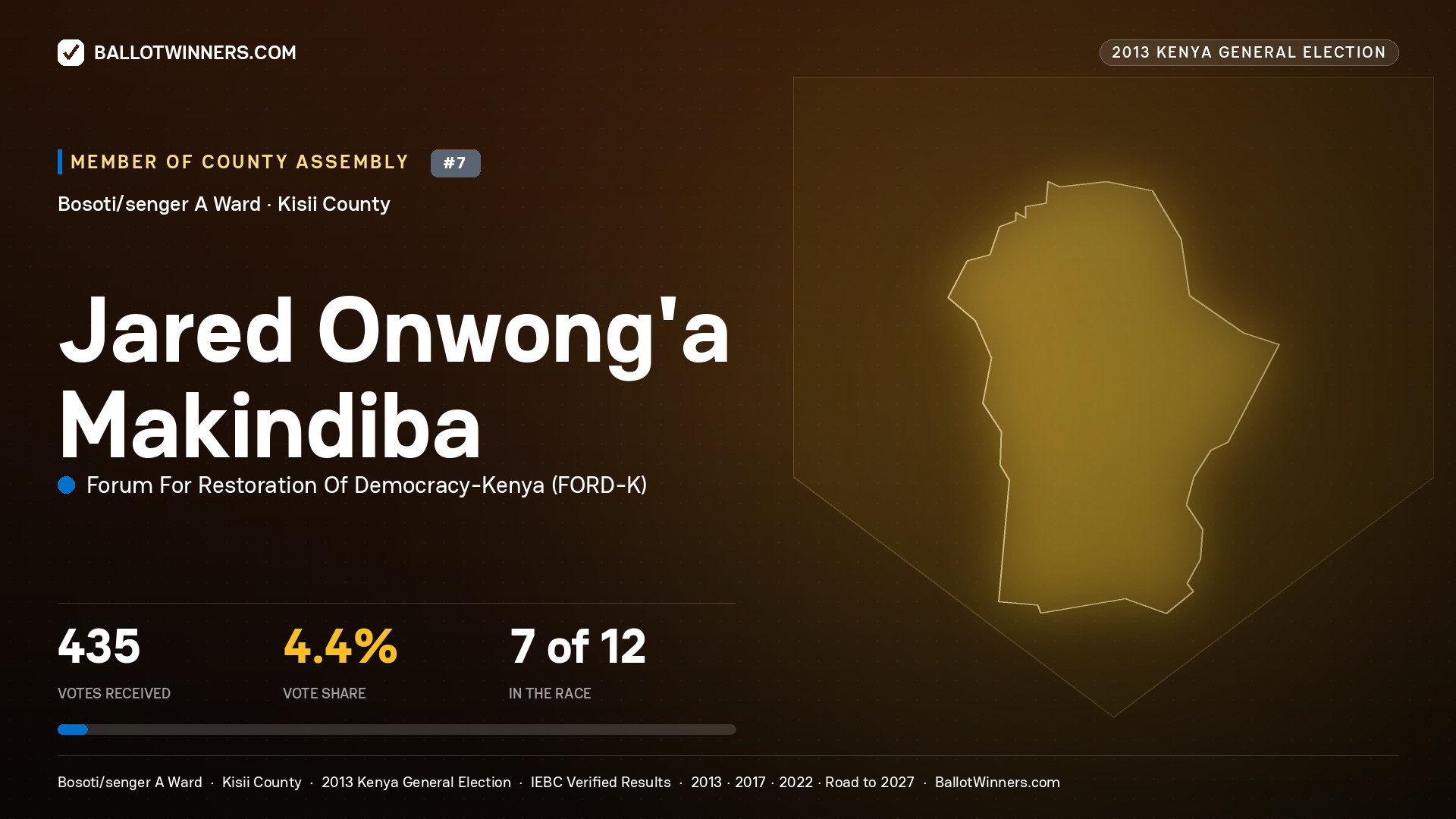 JARED ONWONG`A MAKINDIBA, contested Member of County Assembly for BOSOTI/SENGER A, 435 votes, 2013 Kenya general election.