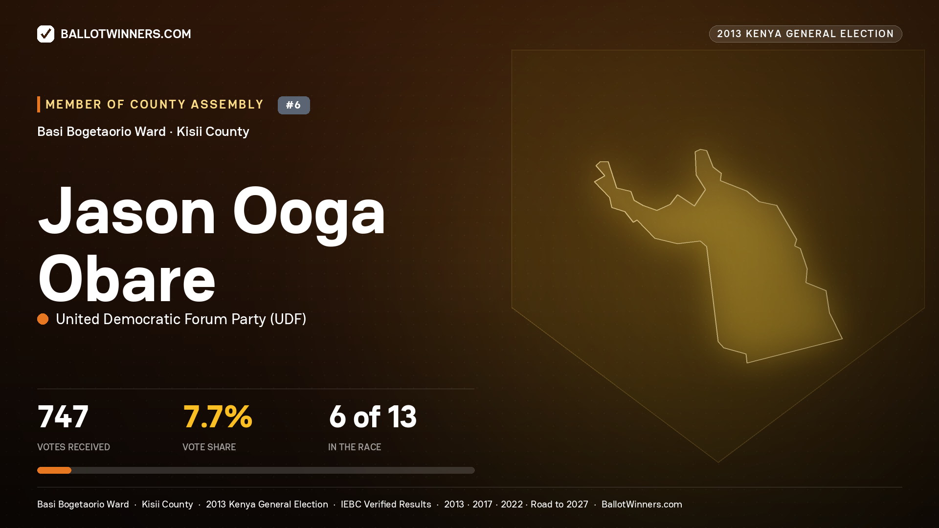 JASON OOGA OBARE, contested Member of County Assembly for BASI BOGETAORIO, 747 votes, 2013 Kenya general election.