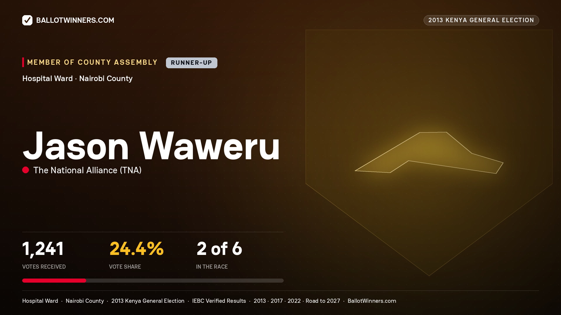 JASON WAWERU, contested Member of County Assembly for HOSPITAL, 1,241 votes, 2013 Kenya general election.
