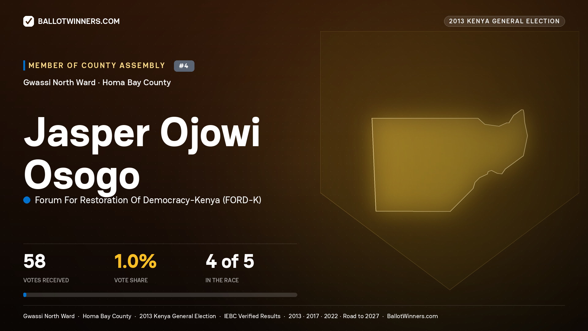 JASPER OJOWI OSOGO, contested Member of County Assembly for GWASSI NORTH, 58 votes, 2013 Kenya general election.