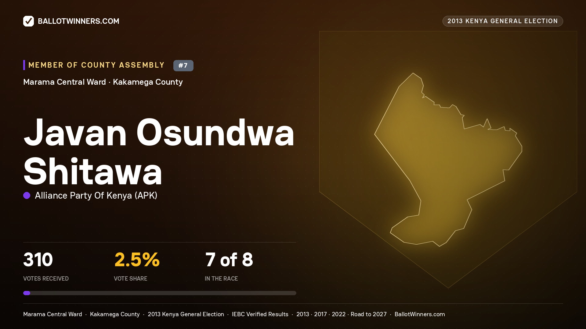 JAVAN OSUNDWA SHITAWA, contested Member of County Assembly for MARAMA CENTRAL, 310 votes, 2013 Kenya general election.