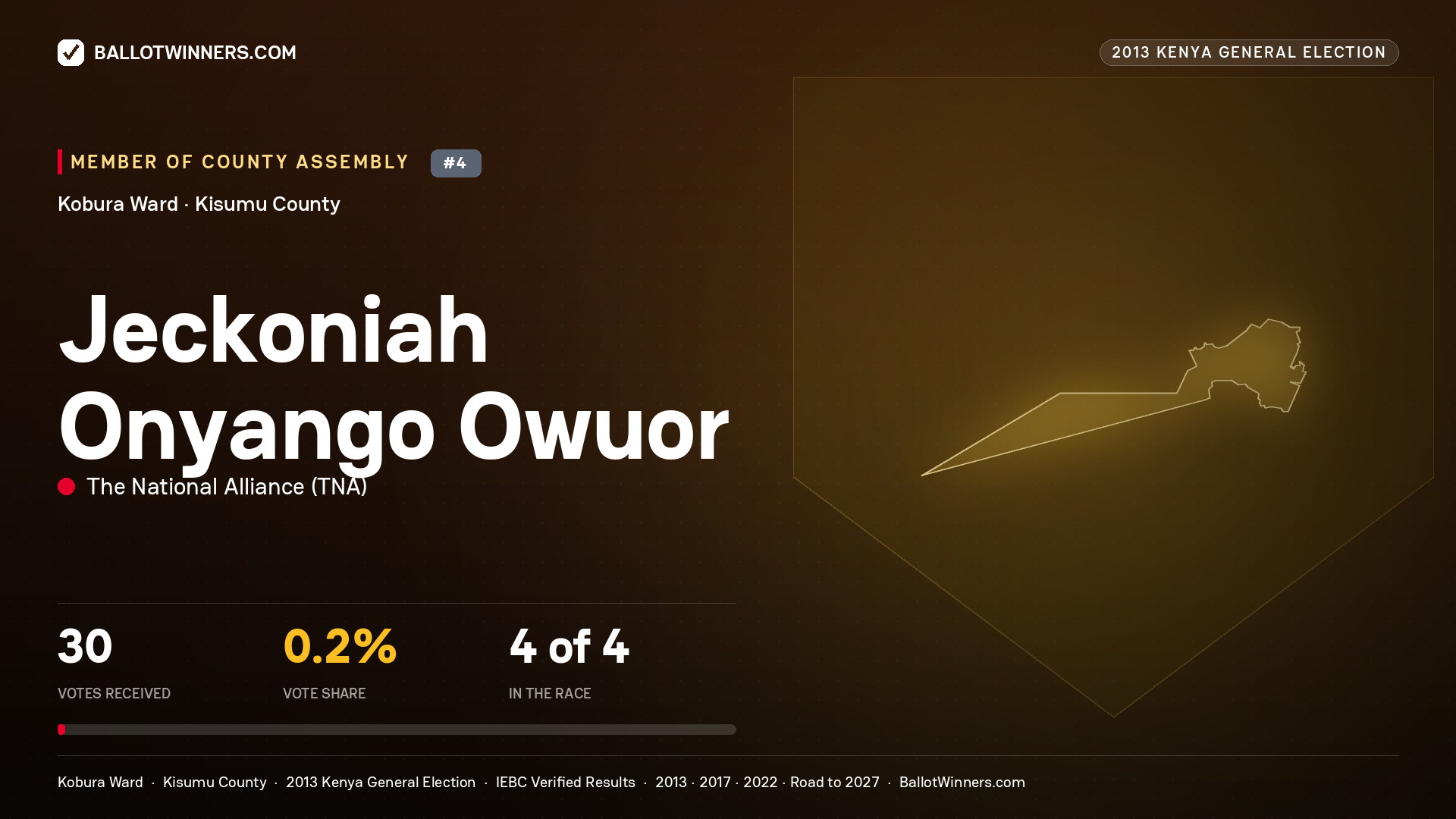 JECKONIAH ONYANGO
OWUOR, contested Member of County Assembly for KOBURA, 30 votes, 2013 Kenya general election.