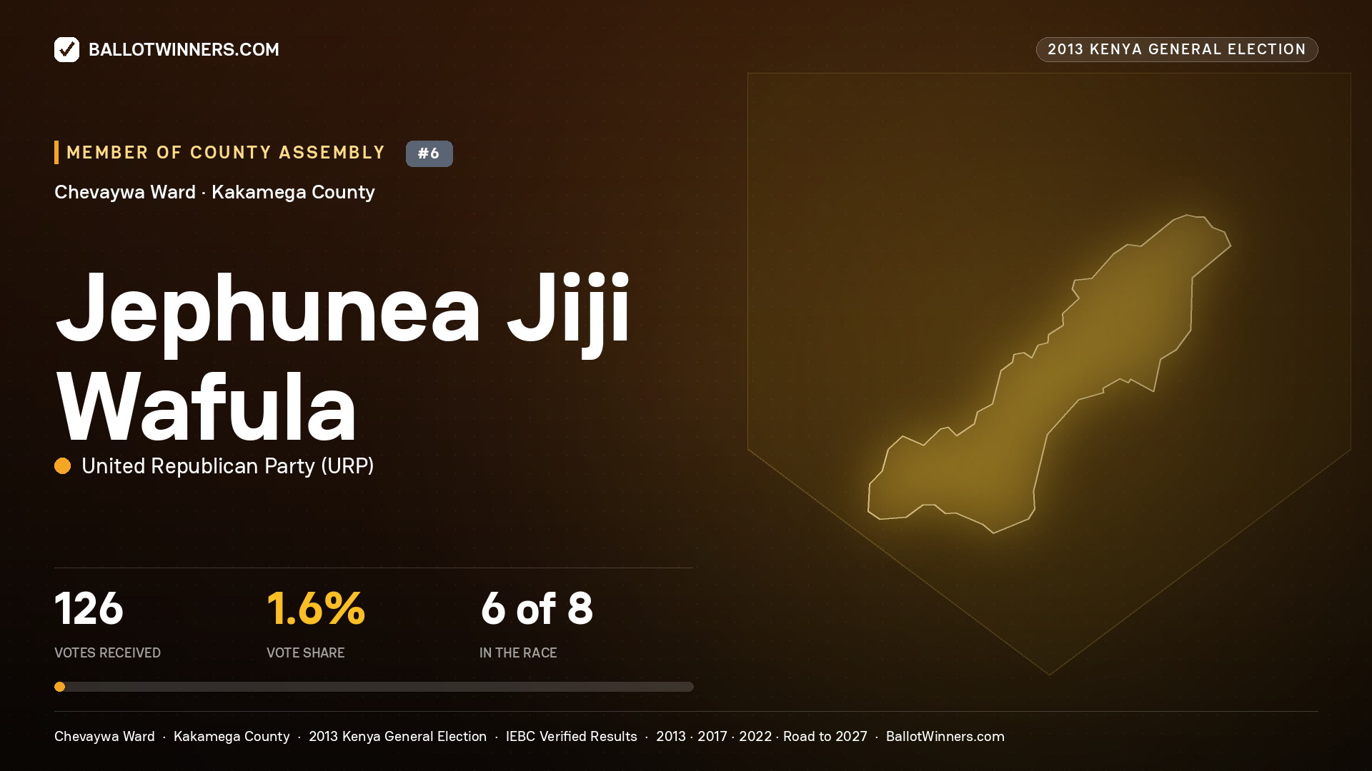 JEPHUNEA JIJI WAFULA, contested Member of County Assembly for CHEVAYWA, 126 votes, 2013 Kenya general election.