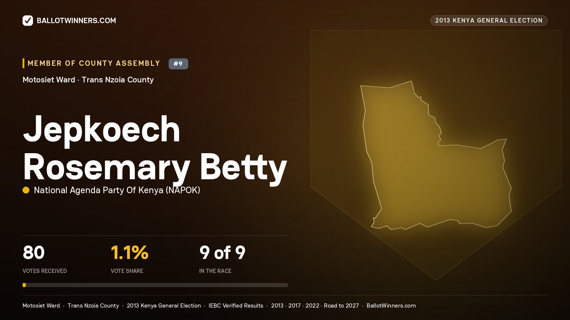 JEPKOECH ROSEMARY BETTY, contested Member of County Assembly for MOTOSIET, 80 votes, 2013 Kenya general election.