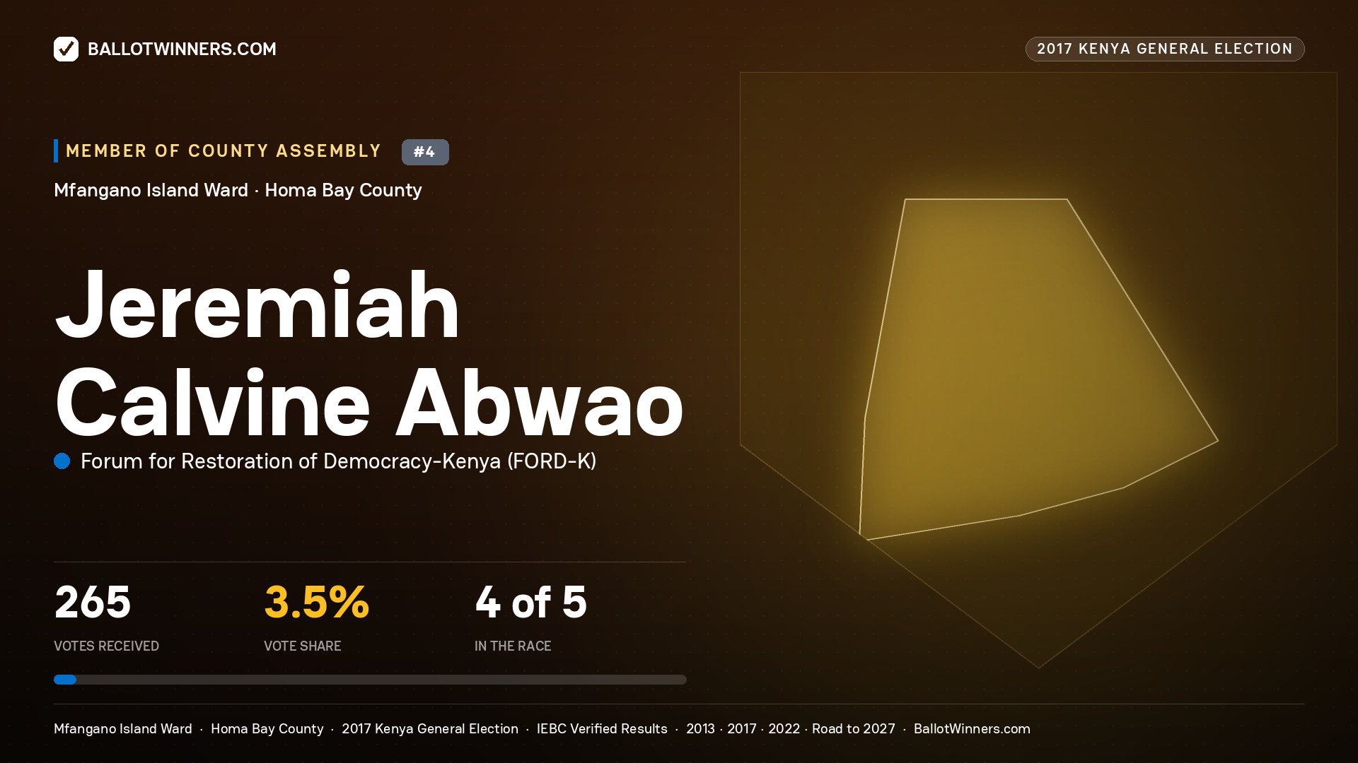 JEREMIAH CALVINE ABWAO, FORUM FOR RESTORATION OF DEMOCRACY-KENYA, contested Member of County Assembly for MFANGANO ISLAND, 265 votes, 2017 Kenya general election.