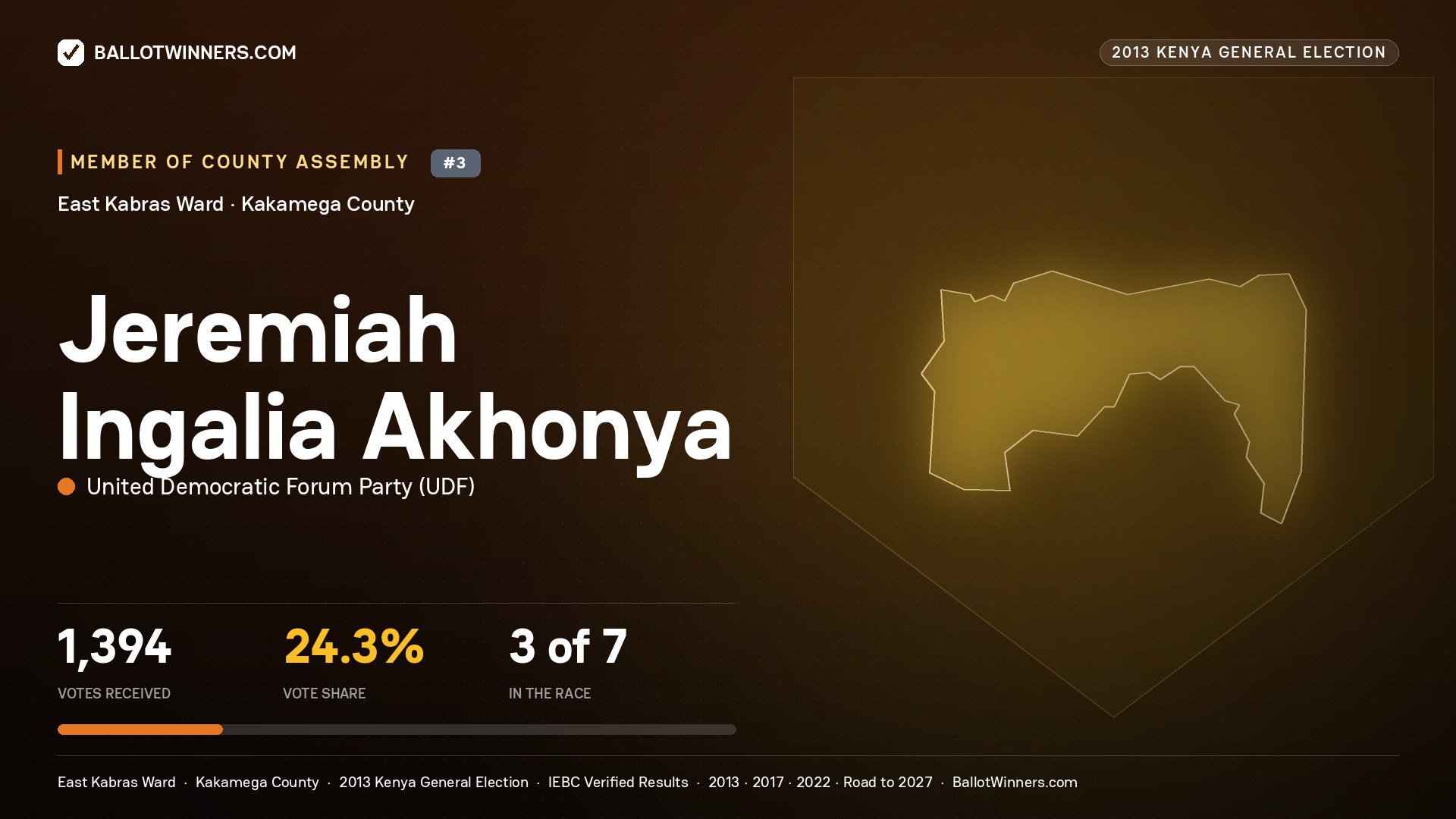 JEREMIAH INGALIA AKHONYA, contested Member of County Assembly for EAST KABRAS, 1,394 votes, 2013 Kenya general election.