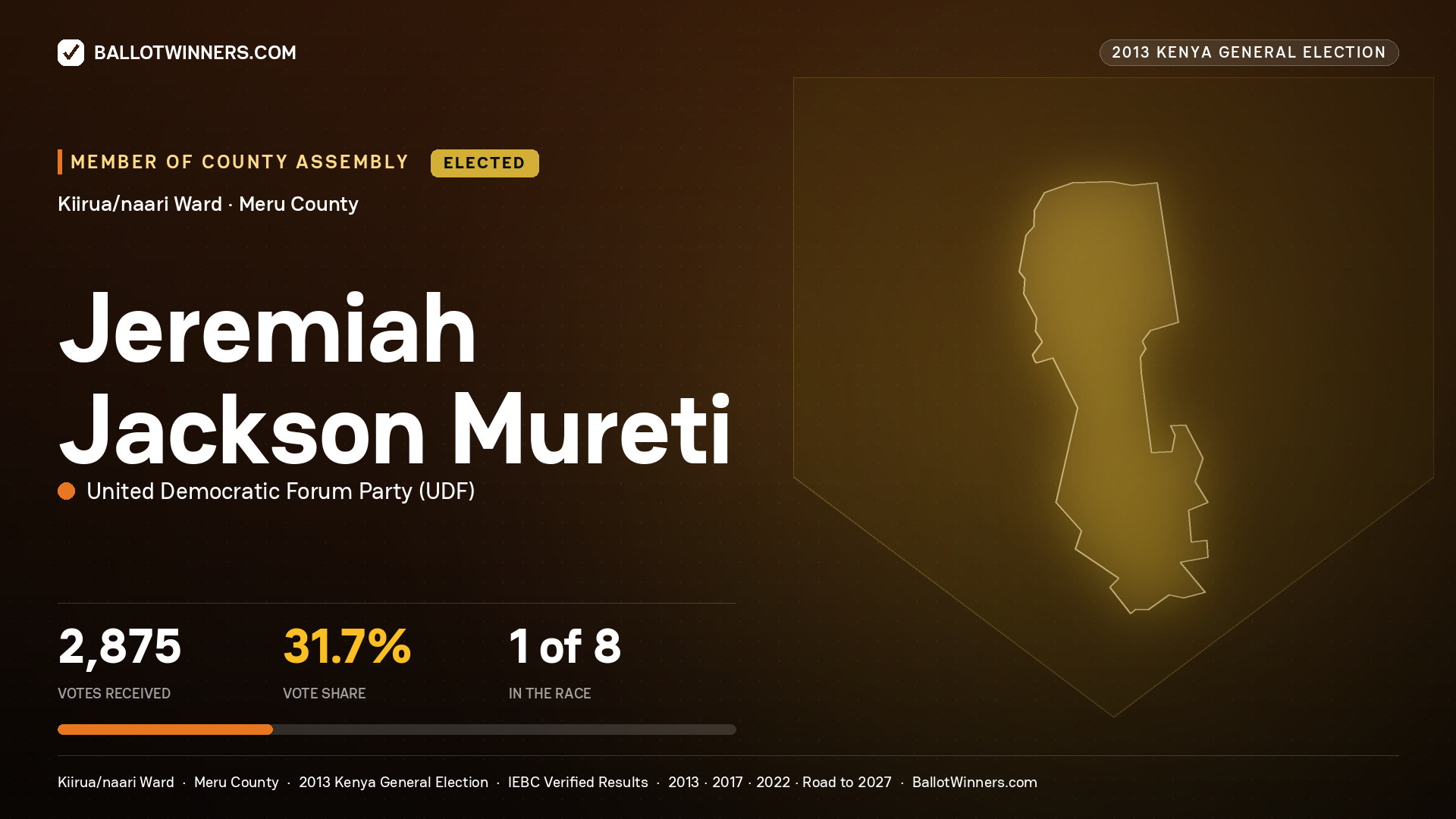 JEREMIAH JACKSON MURETI, elected Member of County Assembly for KIIRUA/NAARI, 2,875 votes, 2013 Kenya general election.