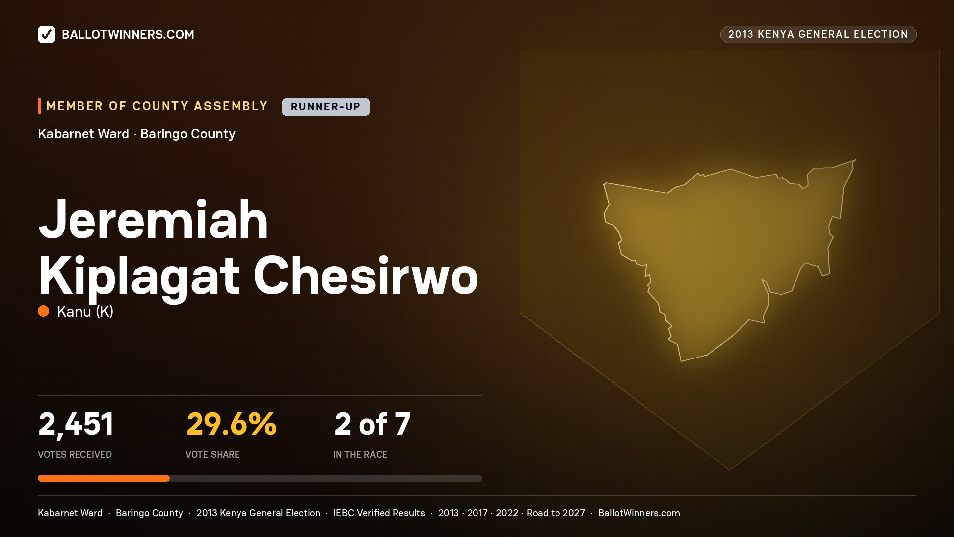 JEREMIAH KIPLAGAT
CHESIRWO, contested Member of County Assembly for KABARNET, 2,451 votes, 2013 Kenya general election.