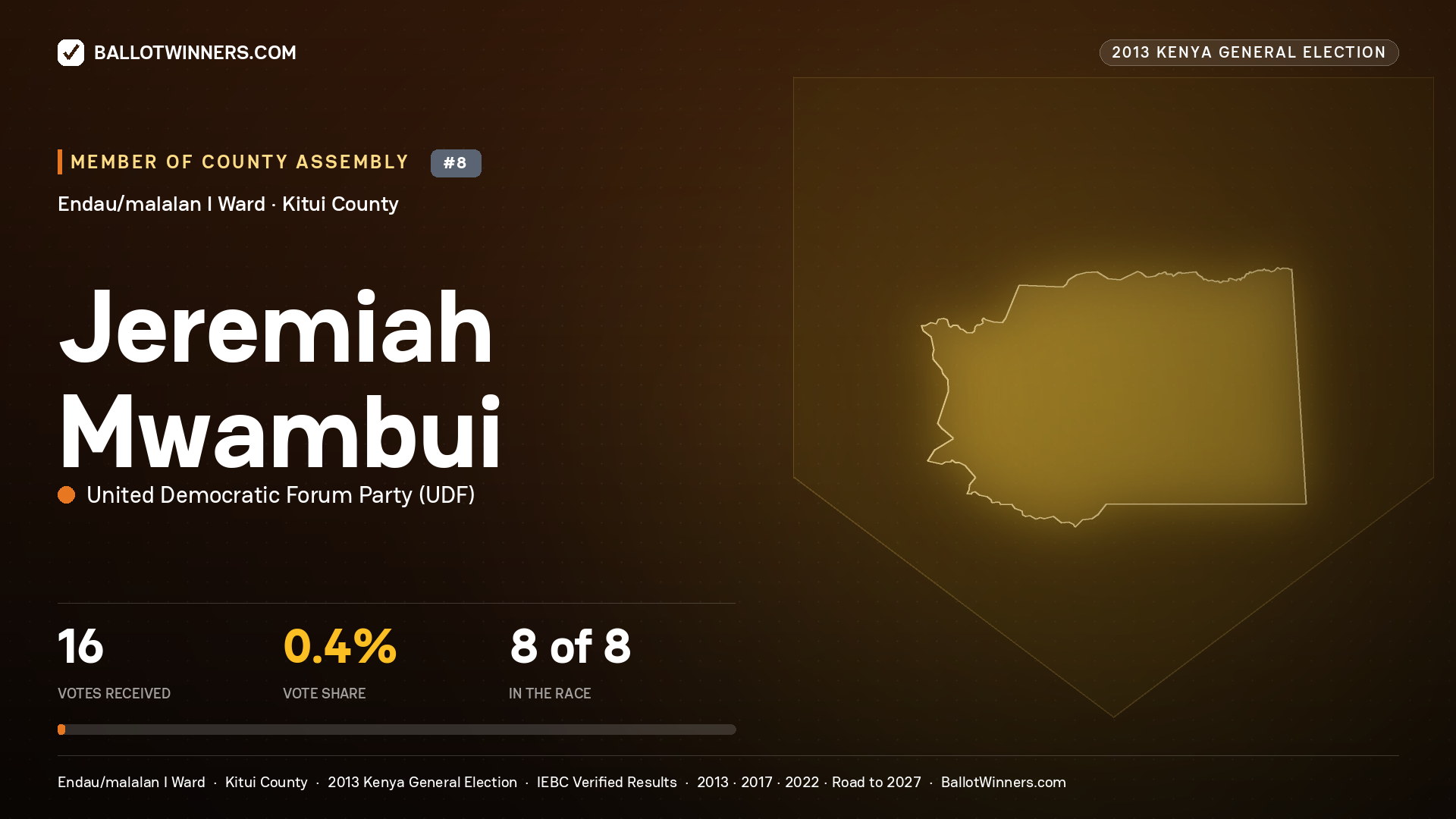 JEREMIAH MWAMBUI, contested Member of County Assembly for ENDAU/MALALAN I, 16 votes, 2013 Kenya general election.
