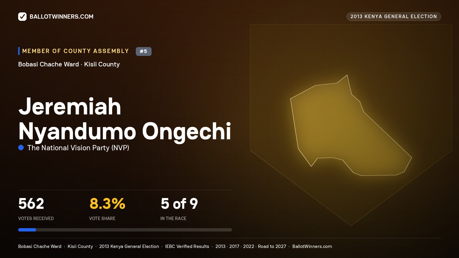 JEREMIAH NYANDUMO
ONGECHI, contested Member of County Assembly for BOBASI CHACHE, 562 votes, 2013 Kenya general election.
