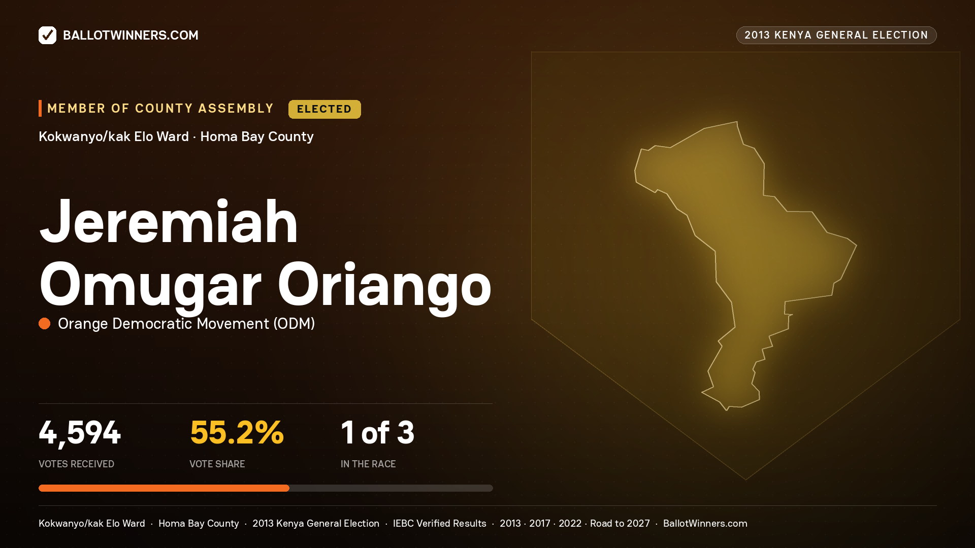 JEREMIAH OMUGAR ORIANGO, elected Member of County Assembly for KOKWANYO/KAK ELO, 4,594 votes, 2013 Kenya general election.