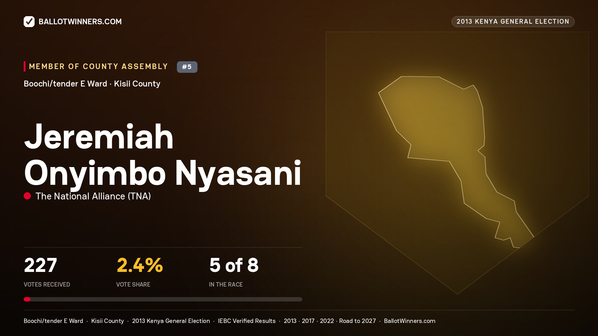 JEREMIAH ONYIMBO NYASANI, contested Member of County Assembly for BOOCHI/TENDER
E, 227 votes, 2013 Kenya general election.