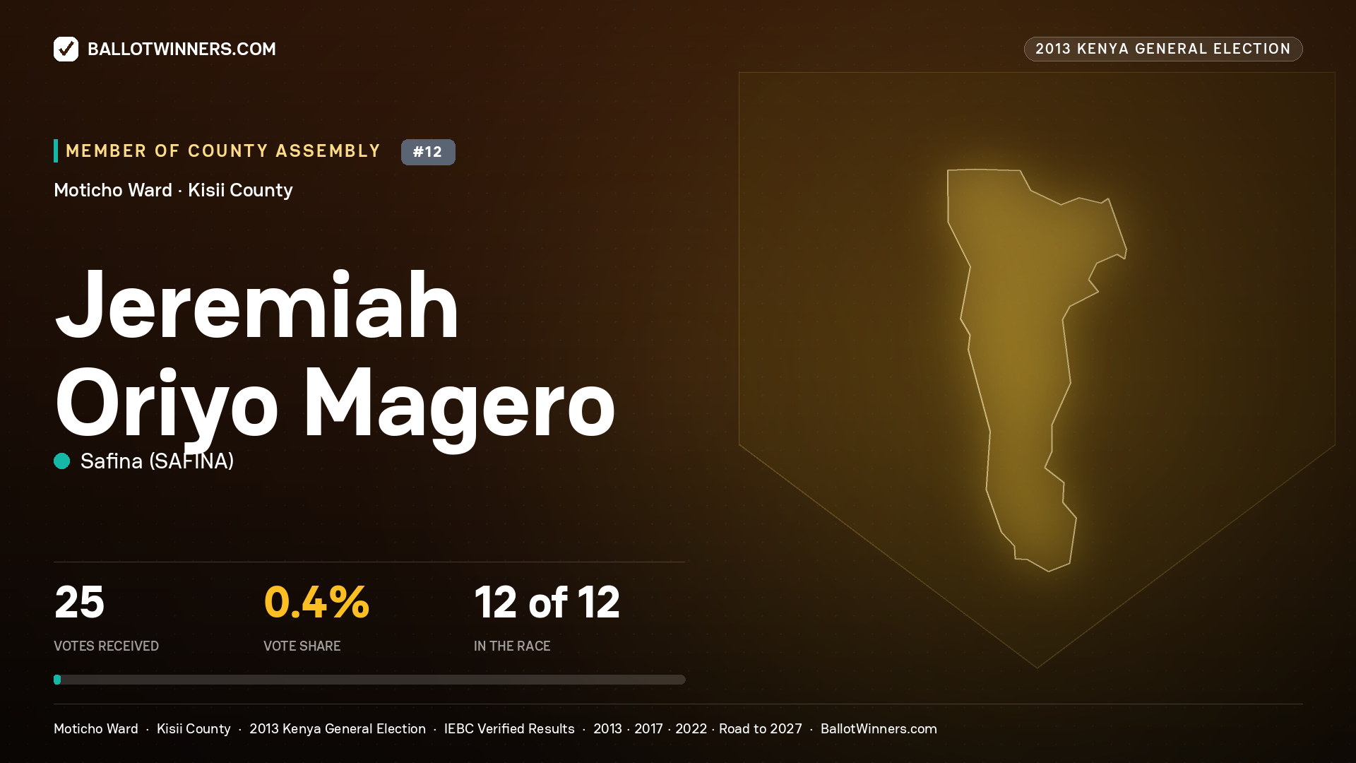 JEREMIAH ORIYO MAGERO, contested Member of County Assembly for MOTICHO, 25 votes, 2013 Kenya general election.