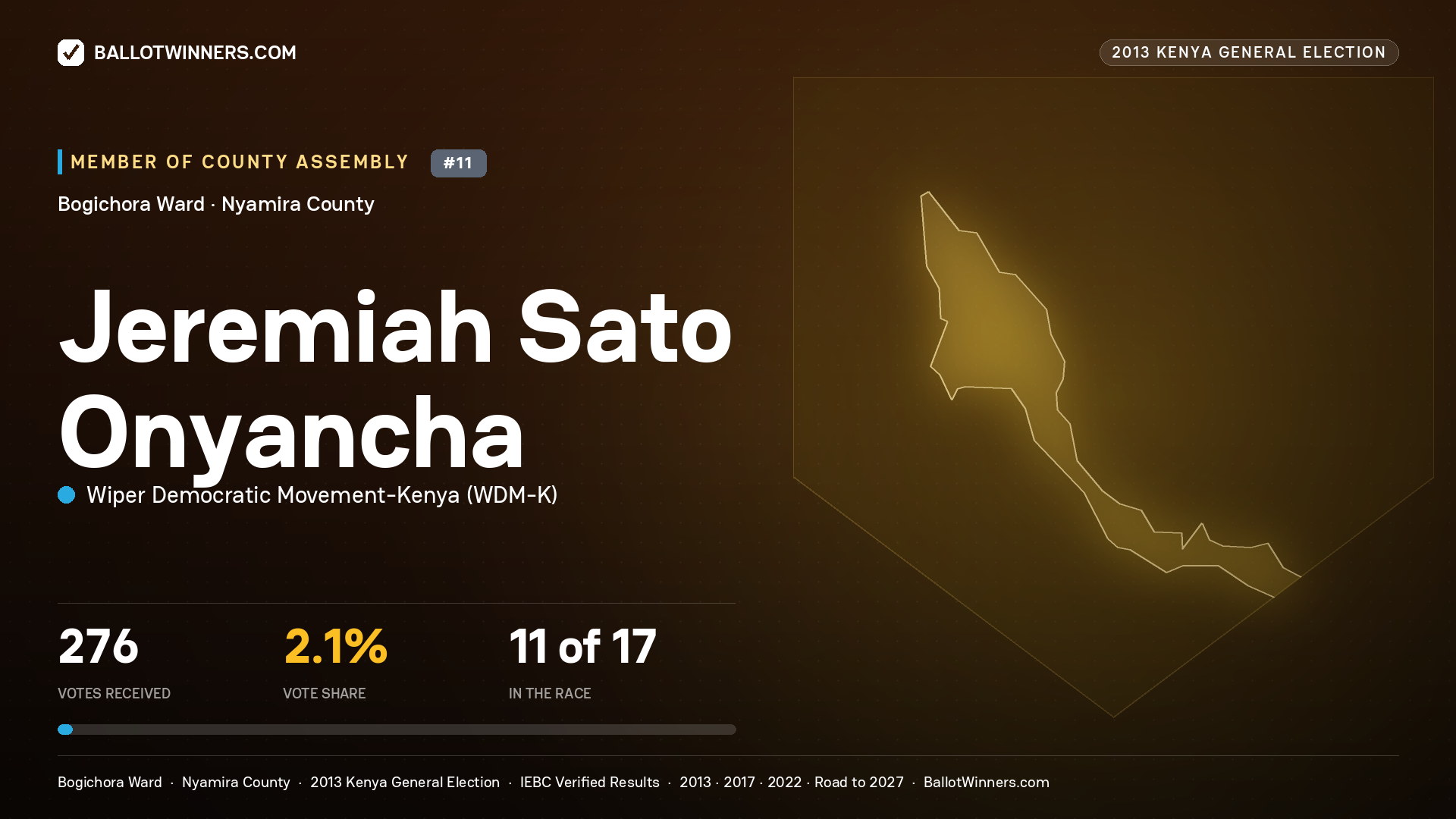 JEREMIAH SATO ONYANCHA, contested Member of County Assembly for BOGICHORA, 276 votes, 2013 Kenya general election.