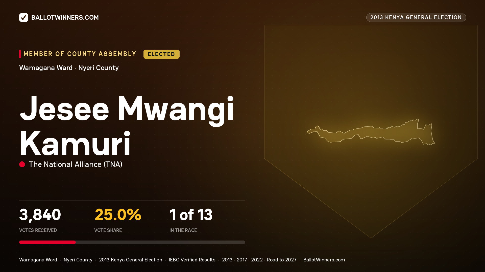 JESEE MWANGI KAMURI, elected Member of County Assembly for WAMAGANA, 3,840 votes, 2013 Kenya general election.