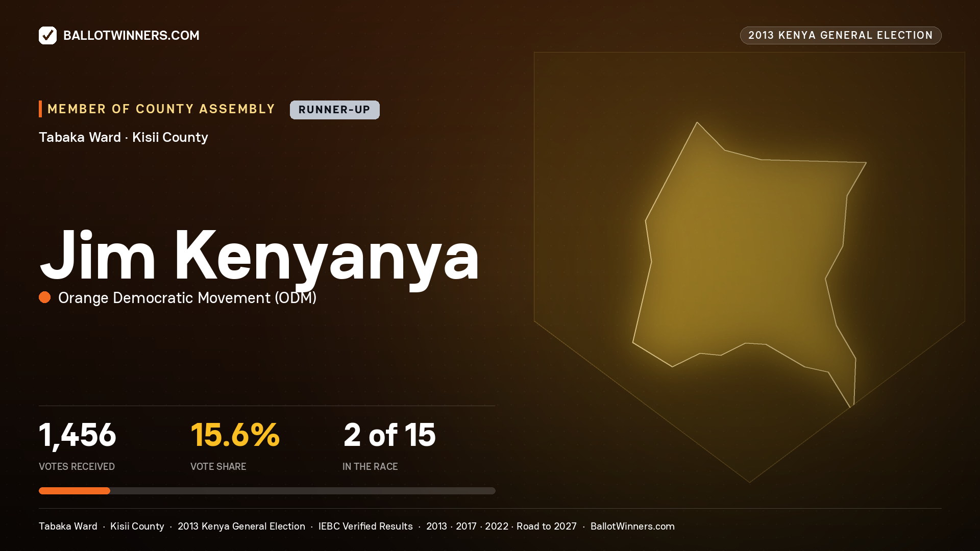 JIM KENYANYA, contested Member of County Assembly for TABAKA, 1,456 votes, 2013 Kenya general election.