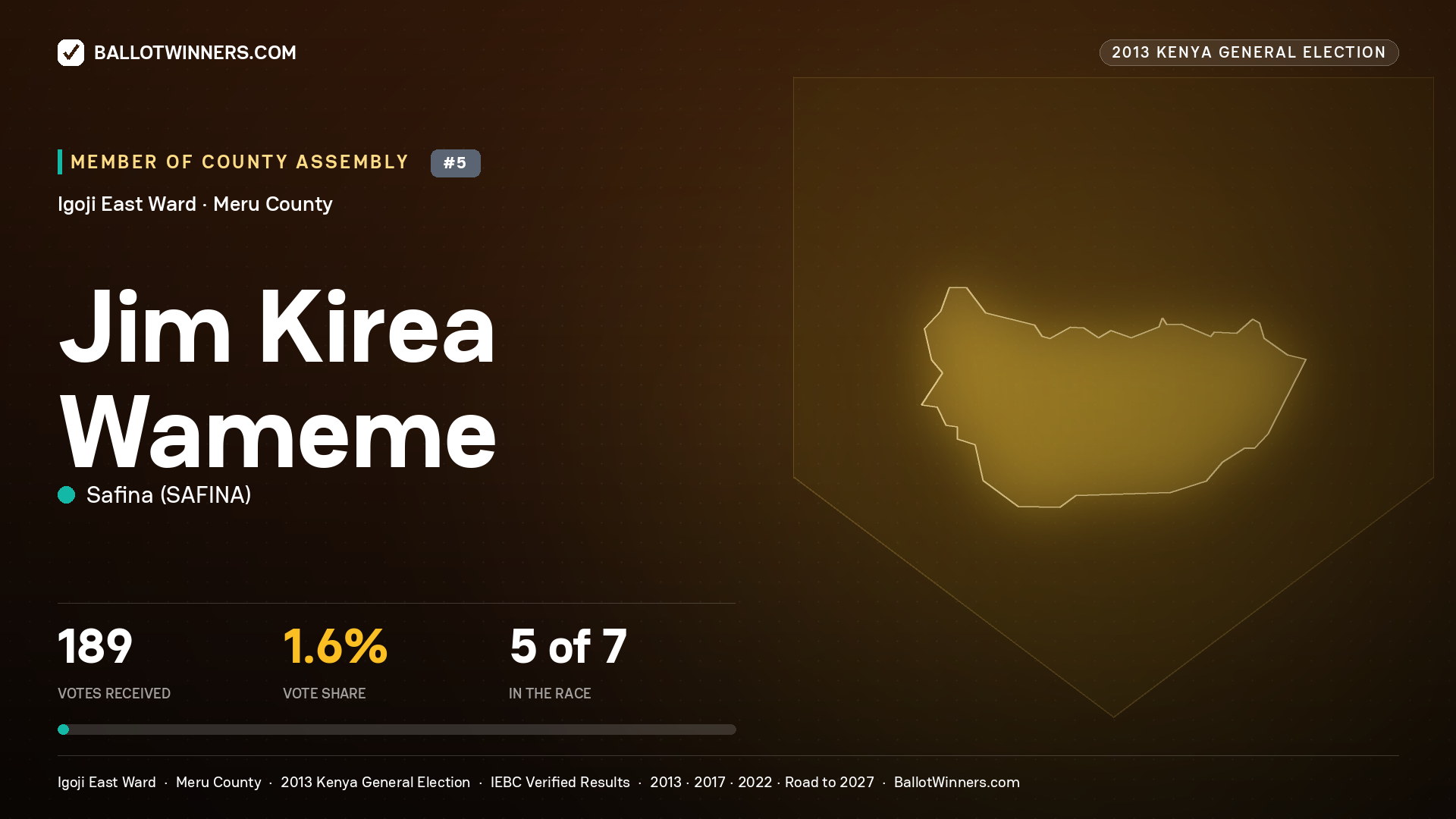 JIM KIREA WAMEME, contested Member of County Assembly for IGOJI EAST, 189 votes, 2013 Kenya general election.