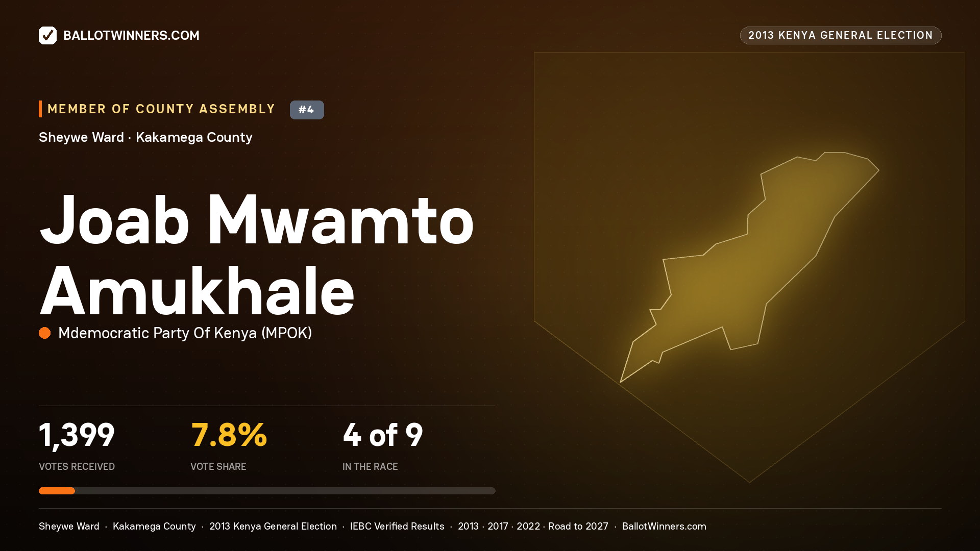 JOAB MWAMTO AMUKHALE, contested Member of County Assembly for SHEYWE, 1,399 votes, 2013 Kenya general election.