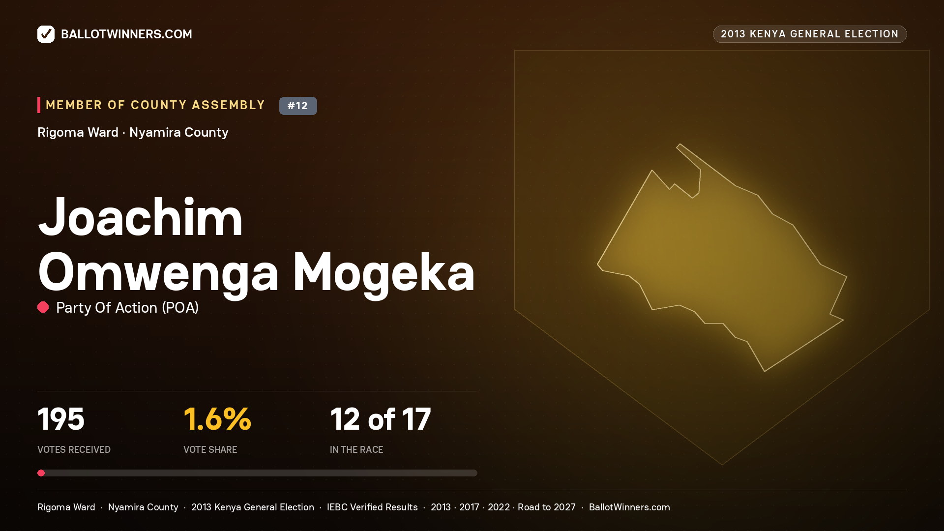 JOACHIM OMWENGA MOGEKA, contested Member of County Assembly for RIGOMA, 195 votes, 2013 Kenya general election.