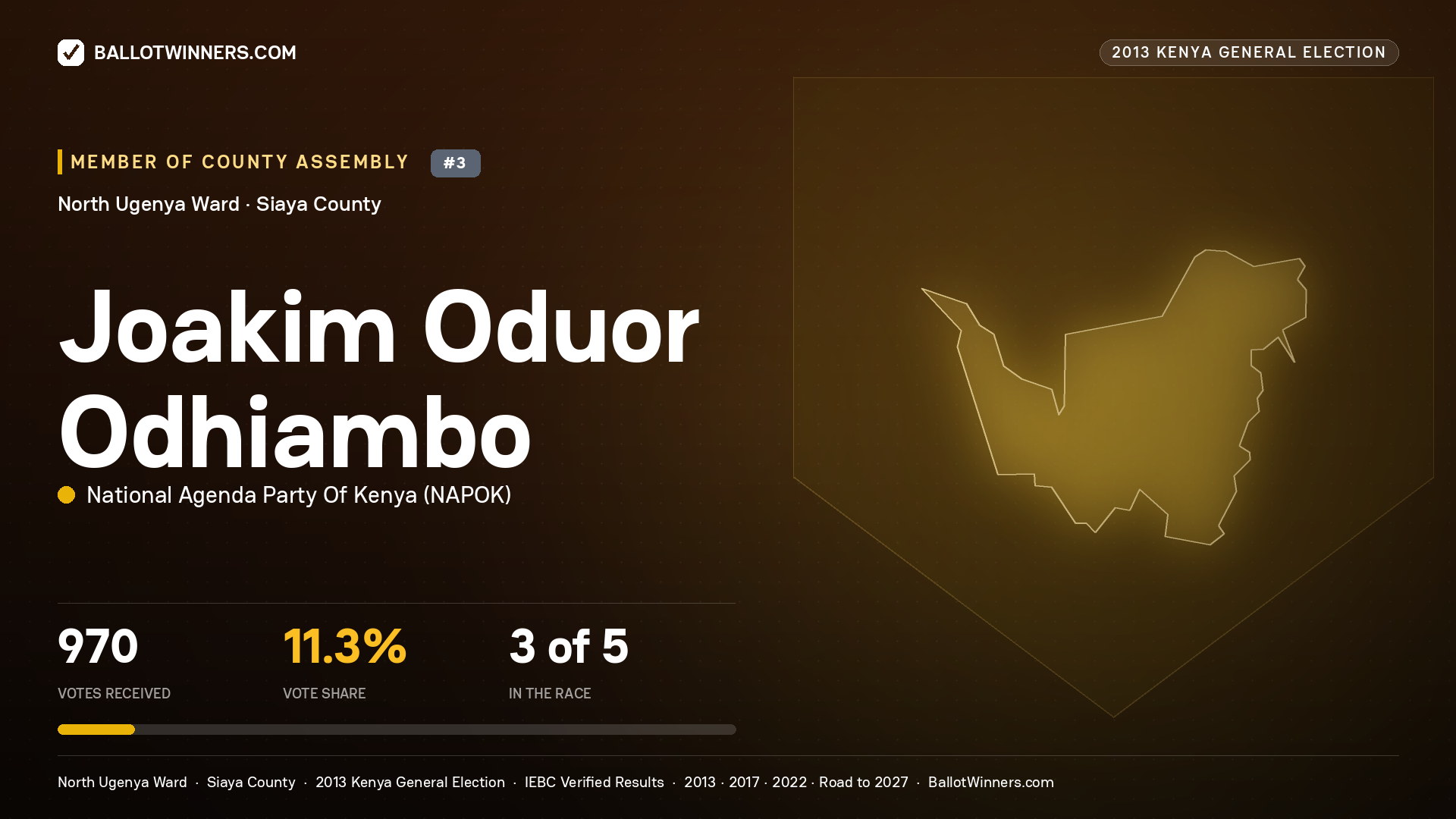 JOAKIM ODUOR ODHIAMBO, contested Member of County Assembly for NORTH UGENYA, 970 votes, 2013 Kenya general election.