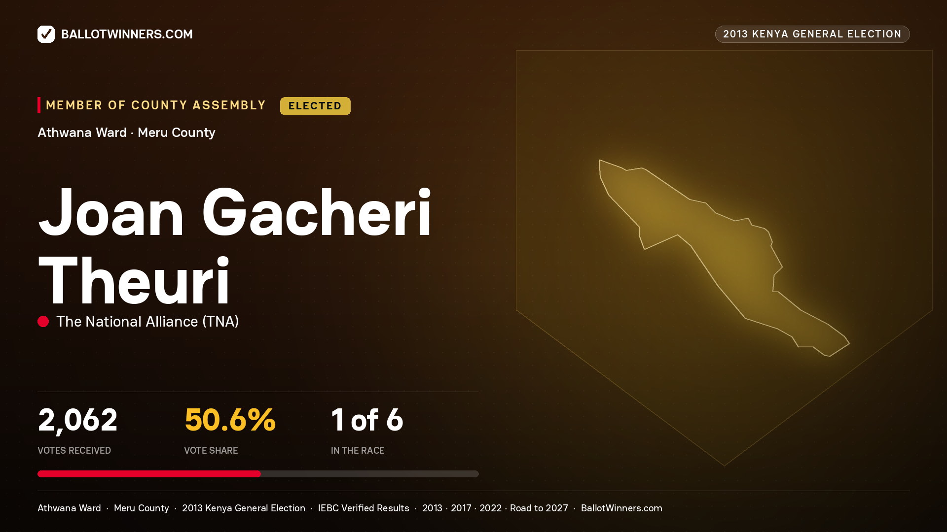 JOAN GACHERI THEURI, elected Member of County Assembly for ATHWANA, 2,062 votes, 2013 Kenya general election.