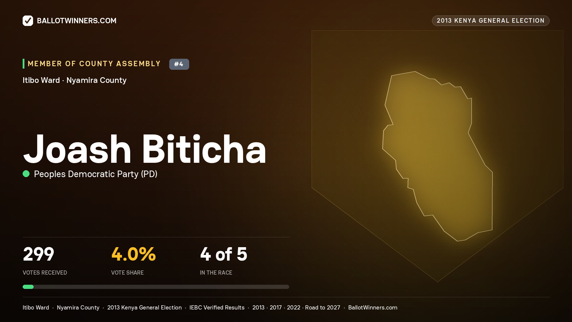 JOASH BITICHA, contested Member of County Assembly for ITIBO, 299 votes, 2013 Kenya general election.