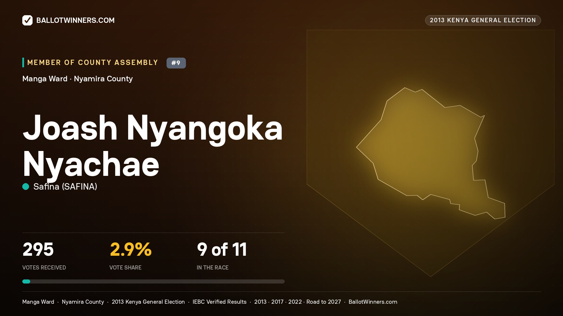 JOASH NYANGOKA NYACHAE, contested Member of County Assembly for MANGA, 295 votes, 2013 Kenya general election.