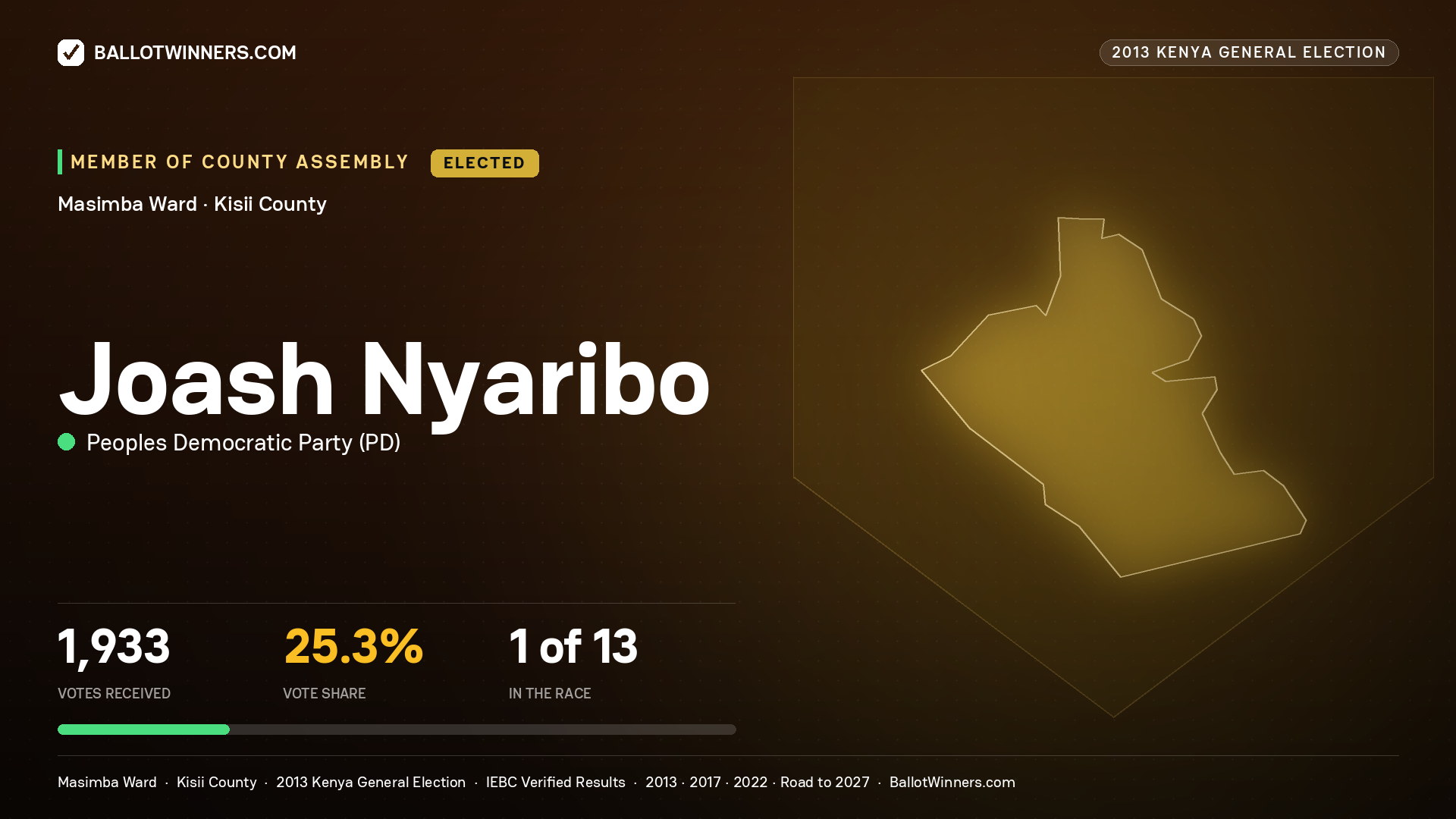 JOASH NYARIBO, elected Member of County Assembly for MASIMBA, 1,933 votes, 2013 Kenya general election.