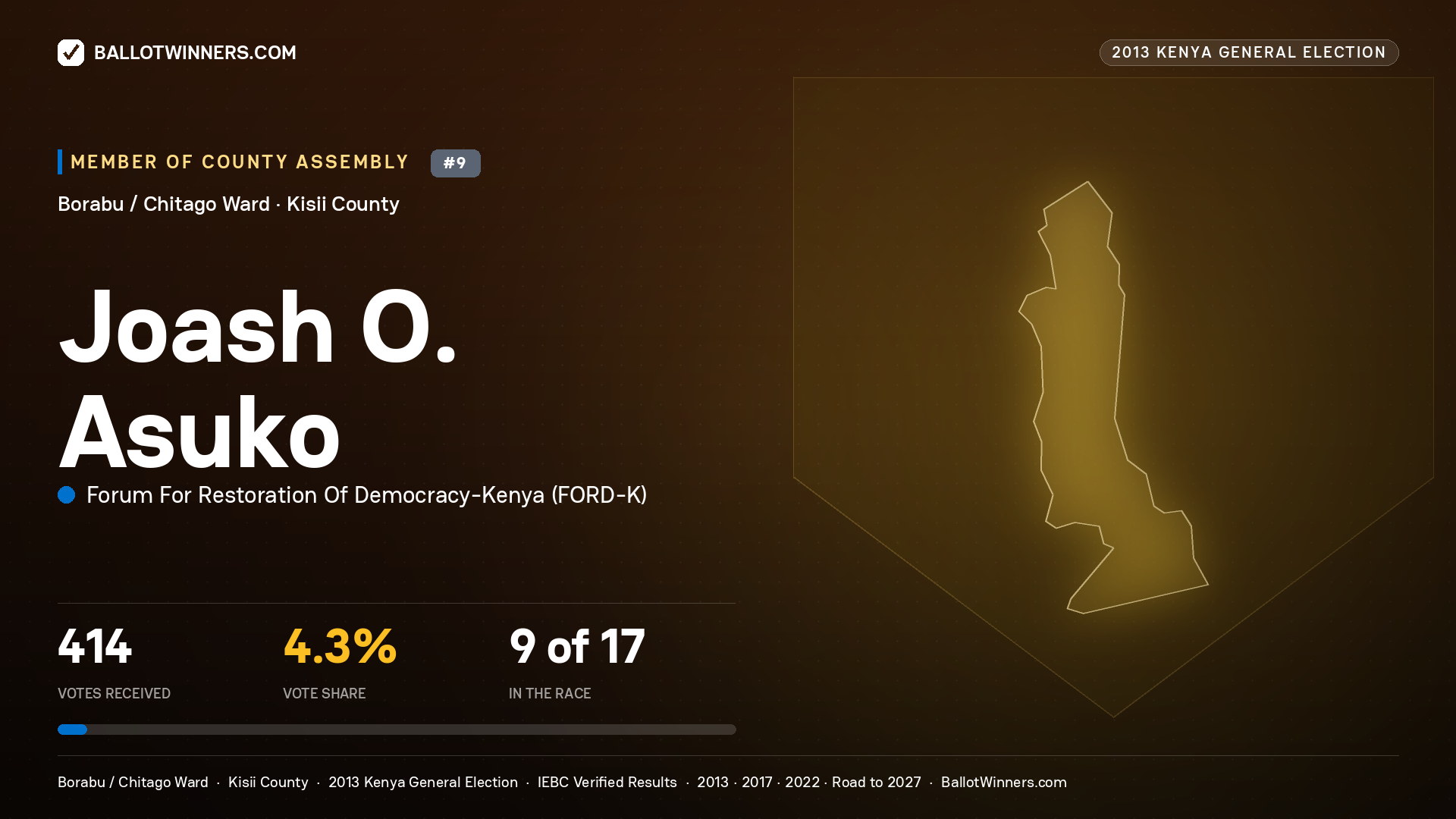 JOASH O. ASUKO, contested Member of County Assembly for BORABU / CHITAGO, 414 votes, 2013 Kenya general election.