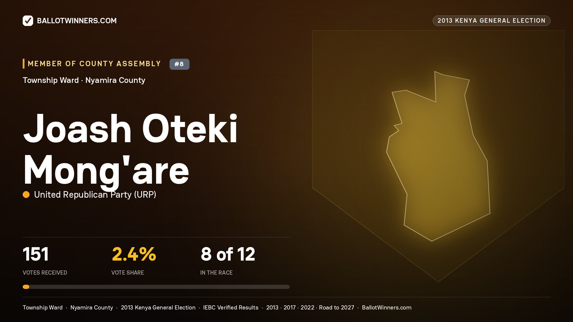 JOASH OTEKI MONG'ARE, contested Member of County Assembly for TOWNSHIP, 151 votes, 2013 Kenya general election.