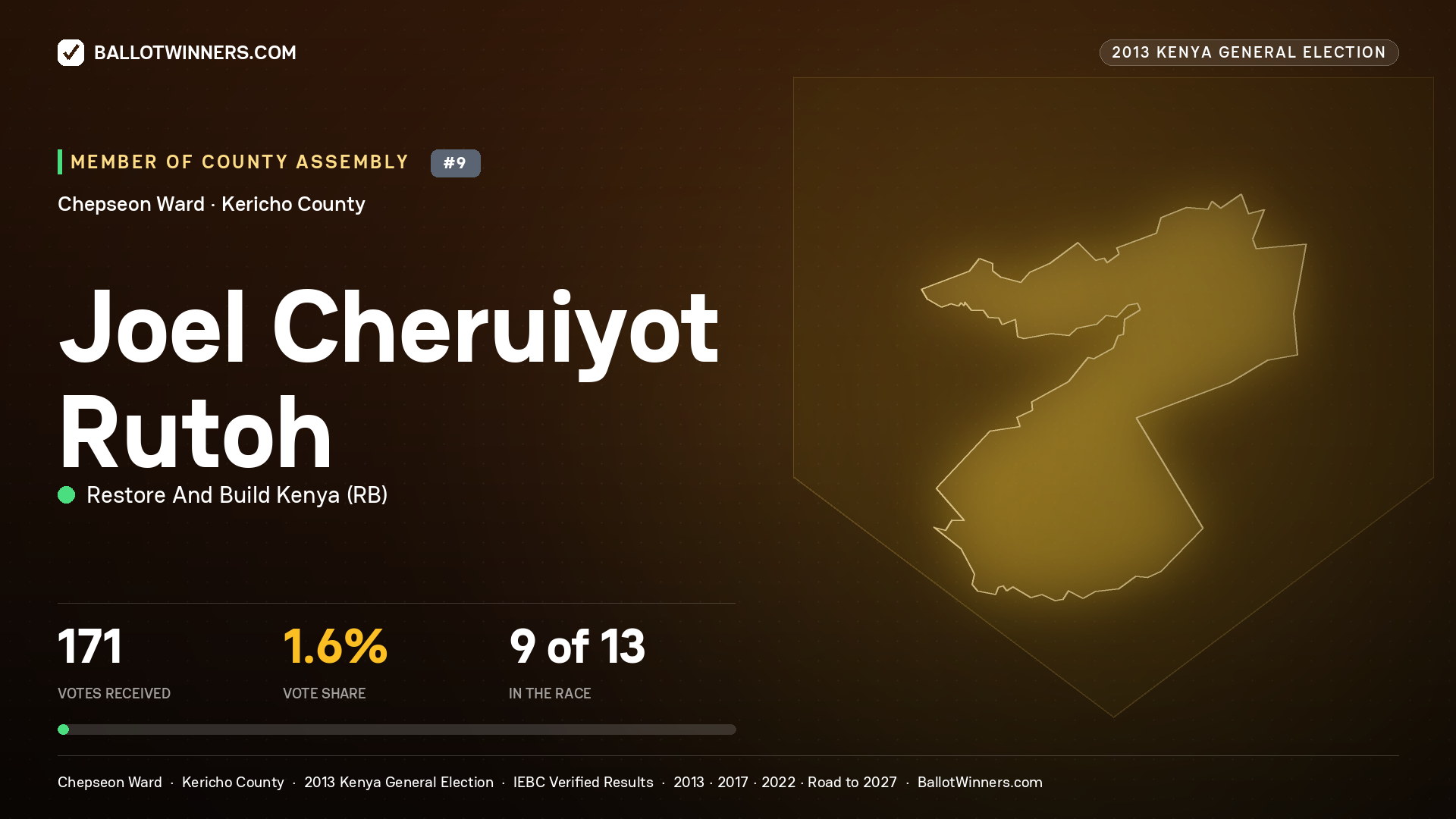 JOEL CHERUIYOT RUTOH, contested Member of County Assembly for CHEPSEON, 171 votes, 2013 Kenya general election.