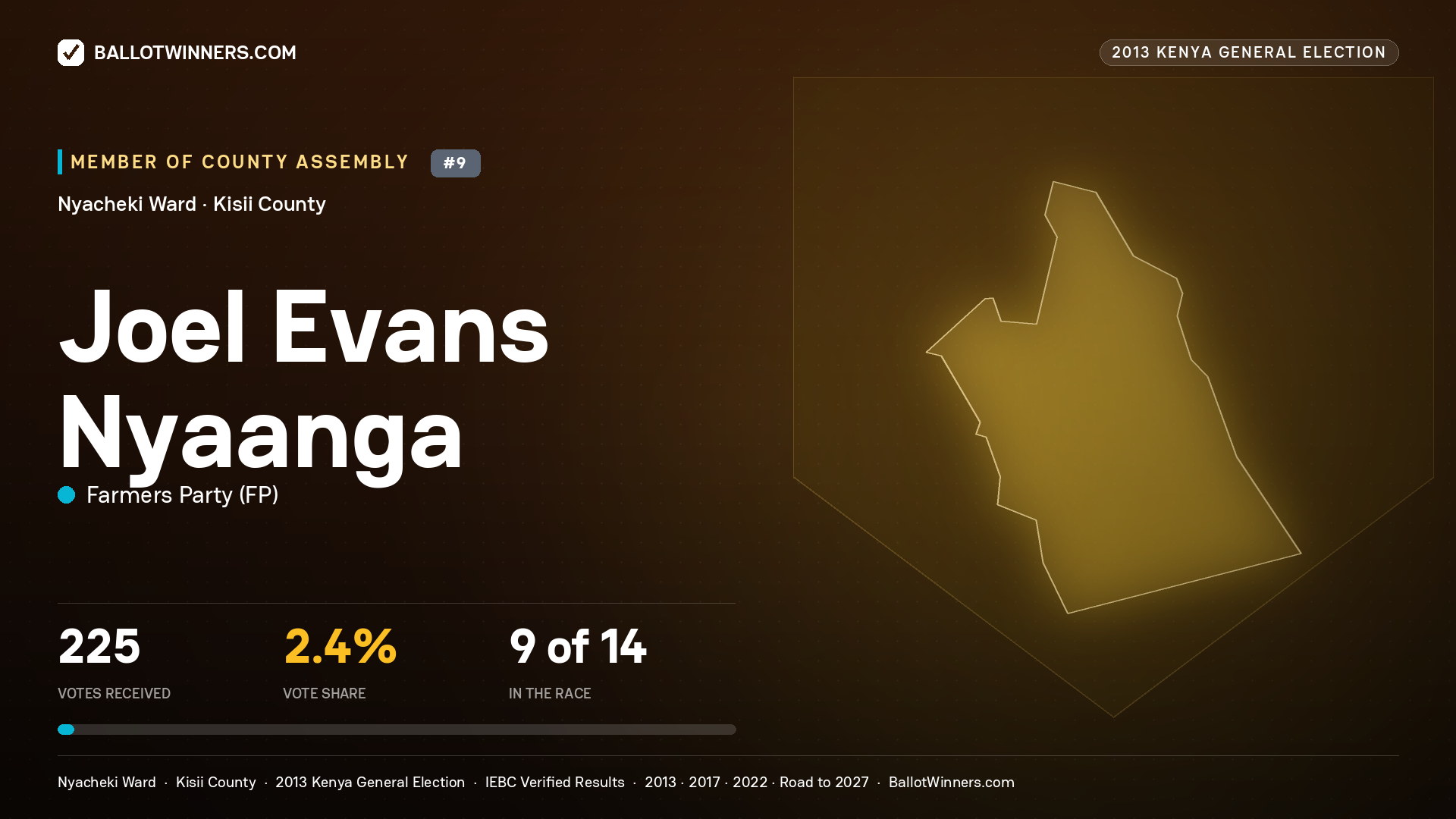 JOEL EVANS NYAANGA, contested Member of County Assembly for NYACHEKI, 225 votes, 2013 Kenya general election.